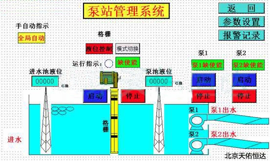 PLC控制泵站水处理