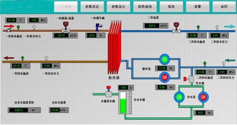 换热站自控系统