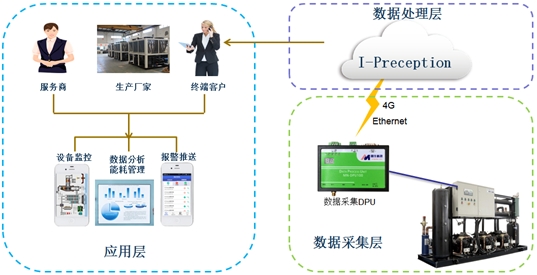 制冷自动化