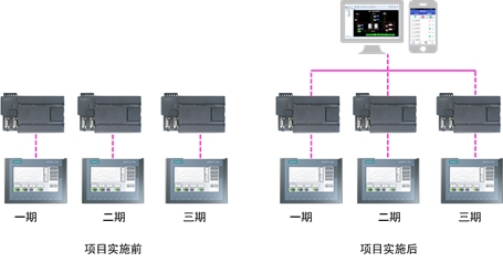 酒店热源系统