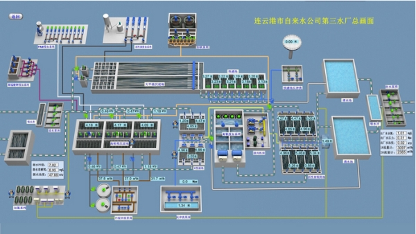 自来水厂SCADA监控系统解决方案