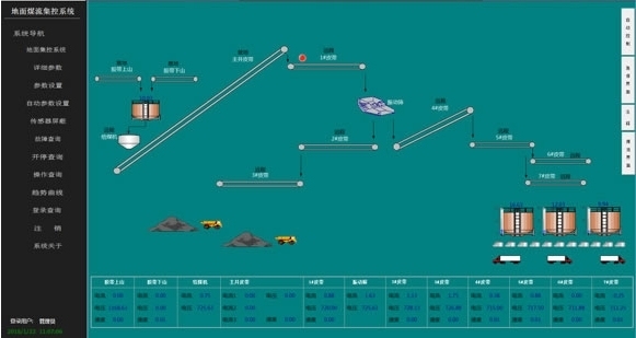 矿山DCS控制系统