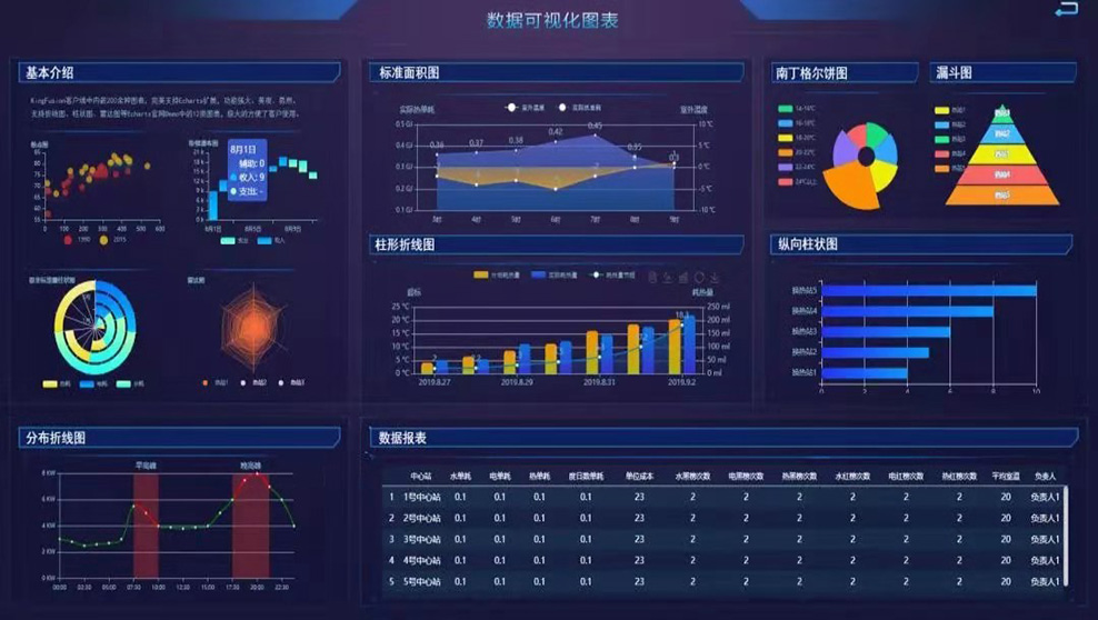 芜湖工厂信息化管理与监控