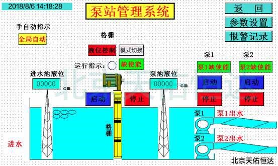 芜湖PLC控制泵站