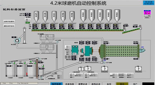 芜湖GE IFIX 组态画面