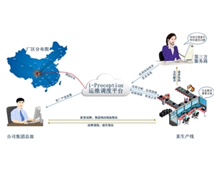 芜湖工厂空压机信息监控