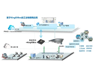 芜湖工业物联网平台（KingIOBox）